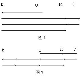 弹簧振子做简谐振动,0为平衡位置,以它从0点开始运动作为计时起点,经过0.45s后第一次到达M点,再经过0.3s后第二次到达M点,则它第三次到达M点还需要经过的 弹簧振子做简谐振动,0为平衡位置,以它从0点开始运动作为计时起点,经过0.45s后第一次到达M点,再经过0.3s后第二次到达M点,则它第三次到达M点还需要经过的