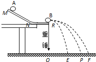 某同学采用如图所示的装置来验证动量守恒定律.图中MN是斜槽,NR为水平槽.实验时先使A球从斜槽上某一固定位置由静止开始滚下,落到位于水平地面的记录纸上,留下痕迹
