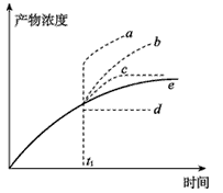 有一种化学反应P+Q=R,图中所示的实线表示在没有酶的时候此反应的进程,在t1时将催化此反应的酶加入反应底物混合物中,图中能表示加入酶以后此反应进程 有一种化学反应P+Q=R,图中所示的实线表示在没有酶的时候此反应的进程,在t1时将催化此反应的酶加入反应底物混合物中,图中能表示加入酶以后此反应进程
