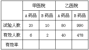 有两种药品A和B,已经在甲、乙两家医院都做过了临床试验,试验的结果如下表所示:计算上表中的总有效率。如下表,甲、乙两 有两种药品A和B,已经在甲、乙两家医院都做过了临床试验,试验的结果如下表所示:计算上表中的总有效率。如下表,甲、乙两