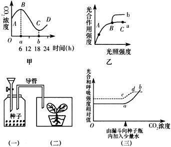 下图甲表示春季晴天某密闭大棚内一昼夜CO2浓度的变化,乙图曲线a表示某种植物在20℃、CO2浓度为0.03%的环境中随着光照强度的变化光合作用强度的 下图甲表示春季晴天某密闭大棚内一昼夜CO2浓度的变化,乙图曲线a表示某种植物在20℃、CO2浓度为0.03%的环境中随着光照强度的变化光合作用强度的