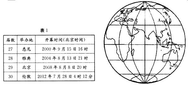 举办奥运会对于一个国家有重要意义。继北京奥运会之后,伦敦获得举办2012年夏季奥运会的资格。读27~30届夏季奥运会开幕时间表及四城市位置示 举办奥运会对于一个国家有重要意义。继北京奥运会之后,伦敦获得举办2012年夏季奥运会的资格。读27~30届夏季奥运会开幕时间表及四城市位置示