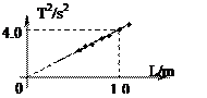 在利用单摆测定重力加速度的实验中,某同学测出了多组摆长和相应运动周期,根据实验数据,作出的T2—L关系图象如图所示,则重力加速度的计算式与由图像所得到的g值分别 在利用单摆测定重力加速度的实验中,某同学测出了多组摆长和相应运动周期,根据实验数据,作出的T2—L关系图象如图所示,则重力加速度的计算式与由图像所得到的g值分别