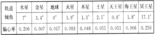 材料一: 2006年8月24日布拉格当地时间15时20分(北京时间8月24日21时20分 材料一: 2006年8月24日布拉格当地时间15时20分(北京时间8月24日21时20分