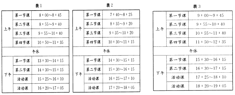 读我国两个不同地区中学的作息时间表,其中表1、表2是光明中学不同季节的作息时间表,表3是与表2同一季节的育才中学作息时间表,分析回答下列问题。 读我国两个不同地区中学的作息时间表,其中表1、表2是光明中学不同季节的作息时间表,表3是与表2同一季节的育才中学作息时间表,分析回答下列问题。