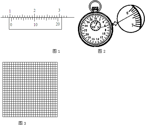 某同学在《探究单摆周期与摆长的关系》的实验中:他在测摆长时先用一游标卡尺来测量摆球直径,主尺的最小分度是1mm,游标上有20个小的等分刻度.卡尺示数如图1