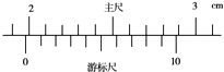 在“用单摆测定重力加速度”的实验中,用毫米刻度尺测得悬线长为98.00cm,用10分度的游标卡尺测摆球的直径时示数如图所示,则该单摆的摆长为______cm.