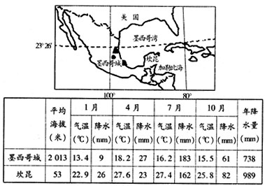 《联合国气候变化框架公约》第十六次缔约方会议于当地时间2010年11月29日10点在墨西哥的著名国际海滨城市——坎昆开幕,本次会议将再次聚焦温室气 《联合国气候变化框架公约》第十六次缔约方会议于当地时间2010年11月29日10点在墨西哥的著名国际海滨城市——坎昆开幕,本次会议将再次聚焦温室气