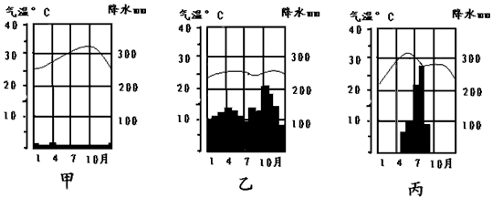 读图1、图2,完成下列问题。 图1图2图1中a是________河,b是____ _岛。请将A、 读图1、图2,完成下列问题。 图1图2图1中a是________河,b是____ _岛。请将A、