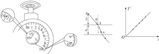 某同学在“利用单摆测重力加速度”的实验中,先测得摆线长为97.50cm,摆球直径为2.00cm,然后用秒表记录了单摆振动50次所用的时间,如图所示,则该摆 魔方格