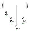 在张紧的绳子上挂了a、b、c、d四个单摆,摆长关系为Lc > Lb = Ld > La,如图所示,先让d摆动起来,摆角不大,则A.b摆动,a、c摆不 在张紧的绳子上挂了a、b、c、d四个单摆,摆长关系为Lc > Lb = Ld > La,如图所示,先让d摆动起来,摆角不大,则A.b摆动,a、c摆不