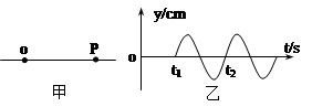 如图甲所示,O点为振源,OP=s,t=0时刻O点由平衡位置开始振动,产生沿直线向右传播的简谐横波,如图乙为P点从t1时刻开始沿y轴正方向开始振动的振动图像,则以 如图甲所示,O点为振源,OP=s,t=0时刻O点由平衡位置开始振动,产生沿直线向右传播的简谐横波,如图乙为P点从t1时刻开始沿y轴正方向开始振动的振动图像,则以
