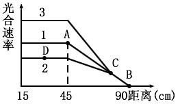 某学习小组用黑藻进行光合作用实验,他们将黑藻浸在加有适宜培养液的大试管中,可观察到光下黑藻放出气泡。他们以日光灯作为光源,移动日光灯使之与大 某学习小组用黑藻进行光合作用实验,他们将黑藻浸在加有适宜培养液的大试管中,可观察到光下黑藻放出气泡。他们以日光灯作为光源,移动日光灯使之与大