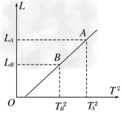 在做“用单摆测定重力加速度”的实验中(1)以下对实验的几点建议中,有利于提高测量结果精确度的是________。A.实验中适当加长摆线B.单摆偏离平 在做“用单摆测定重力加速度”的实验中(1)以下对实验的几点建议中,有利于提高测量结果精确度的是________。A.实验中适当加长摆线B.单摆偏离平