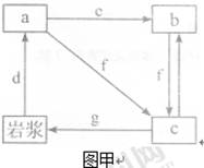 读图甲、图乙,完成第下列各题。小题1:下列叙述正确的是A.在a、b、c中具有层理构造和含有化石的岩石aB.在字母d、e、f、g中f表示变质作用C.在字母d、e、 读图甲、图乙,完成第下列各题。小题1:下列叙述正确的是A.在a、b、c中具有层理构造和含有化石的岩石aB.在字母d、e、f、g中f表示变质作用C.在字母d、e、