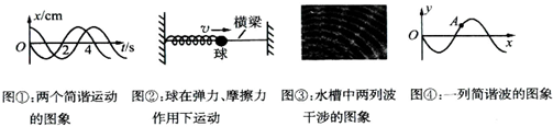 下列四幅图的有关说法中正确的是A.图①中,由两个简谐运动的图象可知:两个质点的振动频率不相等B.图②中,当球与水平横梁之间存在摩擦的情况下,球的振动不是