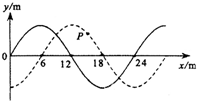 一列简谐横波沿x轴正方向传播,t=0时刻的波形如图中实线所示,t=0.2s时刻的波形如图中的虚线所示,则A.质点P在t=0.2s时刻向下运动B.波的周期 魔方格