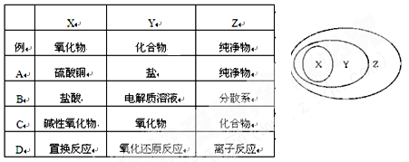 右图用交叉分类法表示了一些物质或概念之间的从属或包含关系,其中不正确的是 右图用交叉分类法表示了一些物质或概念之间的从属或包含关系,其中不正确的是