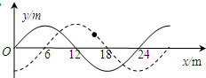 一列沿x轴传播的简谐横波,t=0时刻的波形如图中实线所示,t=0.2s时刻的波形如图中的虚线所示,则:波的周期可能是多少? 魔方格