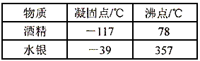 根据下表所提供的数据(1标准大气压下)可知:80℃的酒精是_____________态; 在北方寒冷的季节里,最低气温可达-50℃,此时 根据下表所提供的数据(1标准大气压下)可知:80℃的酒精是_____________态; 在北方寒冷的季节里,最低气温可达-50℃,此时