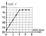 小凡同学在实验室做“观察水的沸腾”实验,当水温为82℃时开始记录数据,以后每隔1min读一次温度计的示数,直到水沸腾一段时间后停止读数,其数据记录如 小凡同学在实验室做“观察水的沸腾”实验,当水温为82℃时开始记录数据,以后每隔1min读一次温度计的示数,直到水沸腾一段时间后停止读数,其数据记录如