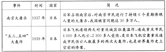 阅读下表,回答问题:以下表述是从上表信息中得出的,请在后面的括号内划“√”;违背了上表信息所表达的意思的,请在后面的括号内划“×”;是上表信息没有涉 阅读下表,回答问题:以下表述是从上表信息中得出的,请在后面的括号内划“√”;违背了上表信息所表达的意思的,请在后面的括号内划“×”;是上表信息没有涉