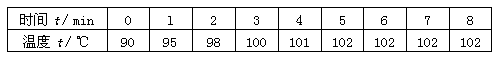 某同学从暖瓶向烧杯中倒入一些热水,他想探究这杯水加热时“温度与时间的关系”。实验前,该同学用温度计测量室内气温,如图甲所示,此时室内气温是__ 某同学从暖瓶向烧杯中倒入一些热水,他想探究这杯水加热时“温度与时间的关系”。实验前,该同学用温度计测量室内气温,如图甲所示,此时室内气温是__