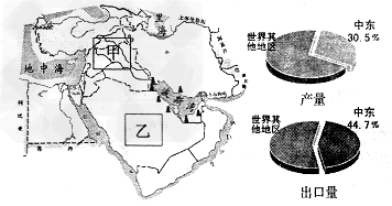 读中东地区图,回答下列问题。读图说出中东地区的石油主要分布在_____地区。用图乙的资料,分别说出中东石油的 读中东地区图,回答下列问题。读图说出中东地区的石油主要分布在_____地区。用图乙的资料,分别说出中东石油的