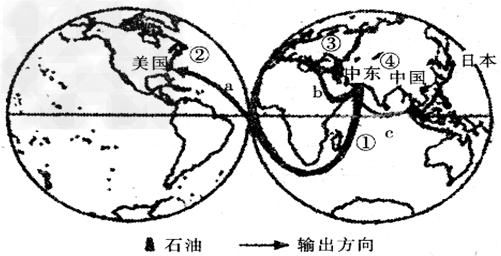 中东波斯湾地区素有“石油宝库”之称,是世界上最主要的石油输出地区。1.波斯湾石油输出路线所经大洋①②分别 中东波斯湾地区素有“石油宝库”之称,是世界上最主要的石油输出地区。1.波斯湾石油输出路线所经大洋①②分别