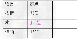 在图中,甲容器内盛有水,乙容器内盛有下表所列的一种液体,在一个标准大气压下,若对甲容器的底部持续加热,最终发现乙容器内的液体发生沸腾,则乙容器内盛的 在图中,甲容器内盛有水,乙容器内盛有下表所列的一种液体,在一个标准大气压下,若对甲容器的底部持续加热,最终发现乙容器内的液体发生沸腾,则乙容器内盛的