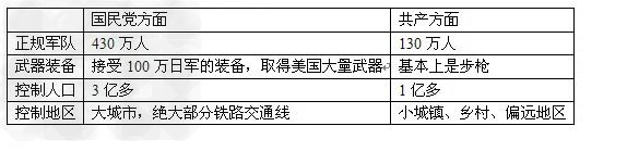 材料一解放战争开始时的力最对比材料二人民群众积极支援前线材料三1949年4月23日南京解放 材料一解放战争开始时的力最对比材料二人民群众积极支援前线材料三1949年4月23日南京解放