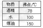 如图所示,烧杯内盛有某种液体,液体中的玻璃试管内盛有水.在1个标准大气压下,若对烧杯的底部持续加热,最终发现试管内的水也能 如图所示,烧杯内盛有某种液体,液体中的玻璃试管内盛有水.在1个标准大气压下,若对烧杯的底部持续加热,最终发现试管内的水也能