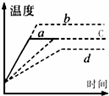 给一定质量的水加热,水的温度与时间的关系图象如图中a所示.若其他条件不变,仅将水的质量增加,则水的温度与时间的关系图象正确的是 给一定质量的水加热,水的温度与时间的关系图象如图中a所示.若其他条件不变,仅将水的质量增加,则水的温度与时间的关系图象正确的是