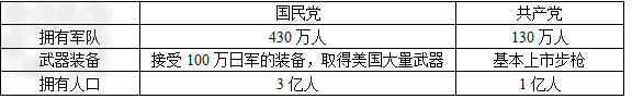 材料题。材料一 解放战争开始时的力量对比材料二 淮海战役人民支前统计阅读表一,根据对比 材料题。材料一 解放战争开始时的力量对比材料二 淮海战役人民支前统计阅读表一,根据对比