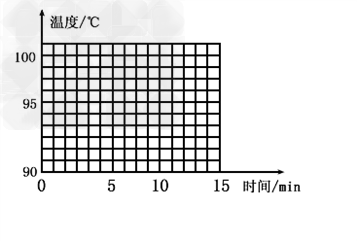 探究水的沸腾现象 实验探究1、提出问题你认真观察过水的沸腾现象吗?水在沸腾时有什么特征?2、猜想与假设(1)水沸腾后温度可能_______;(2)水沸腾后 探究水的沸腾现象 实验探究1、提出问题你认真观察过水的沸腾现象吗?水在沸腾时有什么特征?2、猜想与假设(1)水沸腾后温度可能_______;(2)水沸腾后