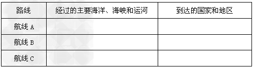 读图1和图2,完成下列要求:图1 中东的石油产区图图2 波斯湾石油外运航线在图1中,填出地中海、阿拉伯海、红海、黑海、里海和波斯湾(2 读图1和图2,完成下列要求:图1 中东的石油产区图图2 波斯湾石油外运航线在图1中,填出地中海、阿拉伯海、红海、黑海、里海和波斯湾(2