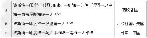 读图1和图2,完成下列要求:图1 中东的石油产区图图2 波斯湾石油外运航线在图1中,填出地中海、阿拉伯海、红海、黑海、里海和波斯湾(2 读图1和图2,完成下列要求:图1 中东的石油产区图图2 波斯湾石油外运航线在图1中,填出地中海、阿拉伯海、红海、黑海、里海和波斯湾(2
