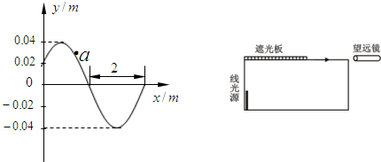 一简谐横波以4m/s的波速沿x轴正方向传播.已知t=0时的波形如图所示.则a点完成一次全振动的时间为______s;a点再过0.25s时的振动方向为___ 魔方格