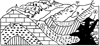 读下图,回答下列问题。(16分)(1)图中的地质构造是 ,其中A为 斜,B为 斜。(2)甲、乙两处的山地都是在 (流水、风力)的 ( 读下图,回答下列问题。(16分)(1)图中的地质构造是 ,其中A为 斜,B为 斜。(2)甲、乙两处的山地都是在 (流水、风力)的 (