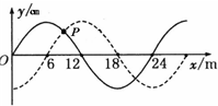 一列简谐横波,t=0时刻的波形如图中实线所示,t=0.2s时刻的波形如图中的虚线所示,则A.质点P的运动方向可能向右B.此时质点P的运动 魔方格