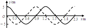 如图中实线和虚线分别是x轴上传播的一列简谐横波在t=0和t=0.03s时刻的波形图,x=1.2m处的质点在t=0.03s时刻向y轴负 魔方格