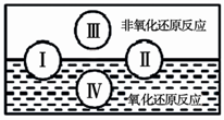 只用一种试剂即可除去少量杂质和鉴别物质。将其填在空格处。编号物质试剂名称或化学式①除杂质:NaHCO3溶液②除杂质:SiO2 只用一种试剂即可除去少量杂质和鉴别物质。将其填在空格处。编号物质试剂名称或化学式①除杂质:NaHCO3溶液②除杂质:SiO2