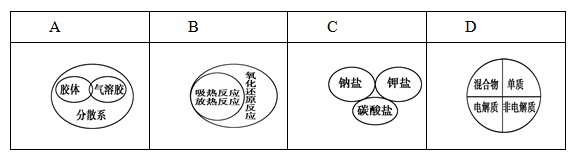 下列逻辑关系图示中正确的是 下列逻辑关系图示中正确的是