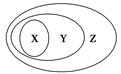 用如下图表示的一些物质或概念间的从属关系中不正确的是XYZA甘 油化合物纯净物B胶 体分散系混合物C电解质离子化合物化合物D置换反应氧化还原反应化学反应 用如下图表示的一些物质或概念间的从属关系中不正确的是XYZA甘 油化合物纯净物B胶 体分散系混合物C电解质离子化合物化合物D置换反应氧化还原反应化学反应