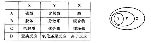 下表各组物质或概念之间,不符合右图所示关系的是 下表各组物质或概念之间,不符合右图所示关系的是