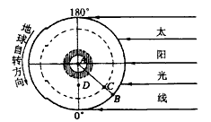 下图为某极点上空的俯视图,据图中信息并结合所学知识回答问题。该图表示_________半球节气名称为__________日 下图为某极点上空的俯视图,据图中信息并结合所学知识回答问题。该图表示_________半球节气名称为__________日