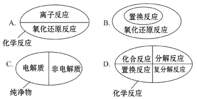 下列分类图表示的关系完全正确的是 下列分类图表示的关系完全正确的是