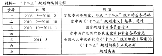 《中华人民共和国国民经济和社会发展第十二个五年规划纲要》的实施对全面建设小康社会具有决定性意义。材料二“十二五 《中华人民共和国国民经济和社会发展第十二个五年规划纲要》的实施对全面建设小康社会具有决定性意义。材料二“十二五
