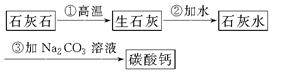 对牙膏的探究要用到许多化学知识。(1)下表列出了三种牙膏的摩擦剂,请在表中填写三种摩擦剂所属的物质类别。牙膏两面针儿童牙膏珍珠王防臭牙膏中华透明牙膏摩擦剂氢氧化 对牙膏的探究要用到许多化学知识。(1)下表列出了三种牙膏的摩擦剂,请在表中填写三种摩擦剂所属的物质类别。牙膏两面针儿童牙膏珍珠王防臭牙膏中华透明牙膏摩擦剂氢氧化