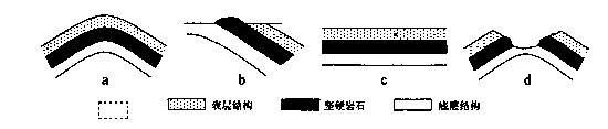 澳大利亚大陆中部有一块巨大的独体岩石——艾尔斯巨石,对这块世界上独一无二的巨石,科学家至今未破解其确凿的来源。读图回答下题。有学者就该巨岩的形成,用下图示意了其 澳大利亚大陆中部有一块巨大的独体岩石——艾尔斯巨石,对这块世界上独一无二的巨石,科学家至今未破解其确凿的来源。读图回答下题。有学者就该巨岩的形成,用下图示意了其